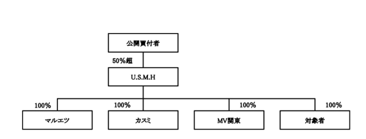 2024年11月以降予定されている体制