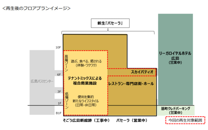 新生「パセーラ」にリニューアル