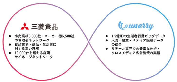 unerryと資本業務提携