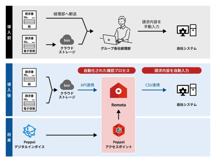 改革のポイント