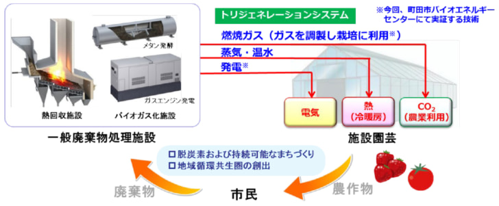 取り組みイメージ