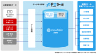 インテージ／流通データ統合・分析サービス「POS-is」提供開始