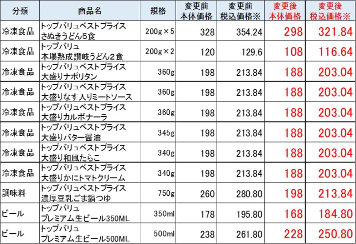 主な商品