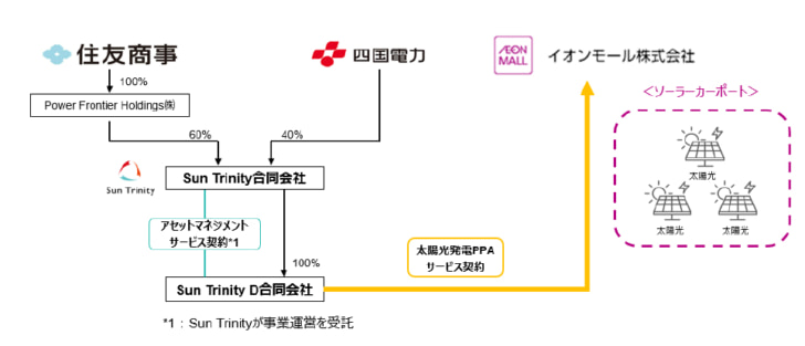 取り組みのイメージ