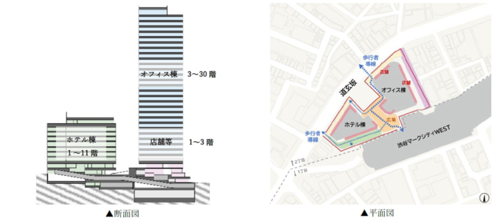 オフィス・商業・ホテルの再開発