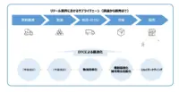トライアル×NTT／SCM最適化に向けた研究開発などで連携協定締結