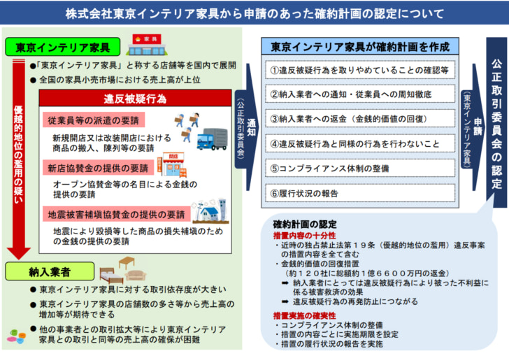 1億6600万円の返金見込む