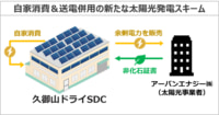 三菱食品／久御山ドライSDCに太陽光発電設備導入