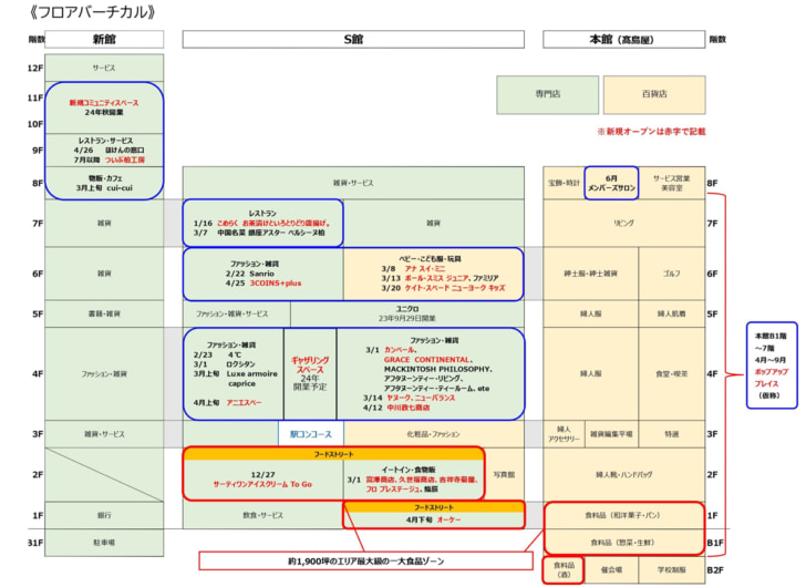 15年ぶりの大規模改装