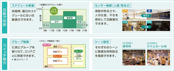 小規模店舗向け省エネソリューション