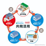 ファミマ×コカ・コーラ／神奈川県でトラックを共同活用、2024年問題対応