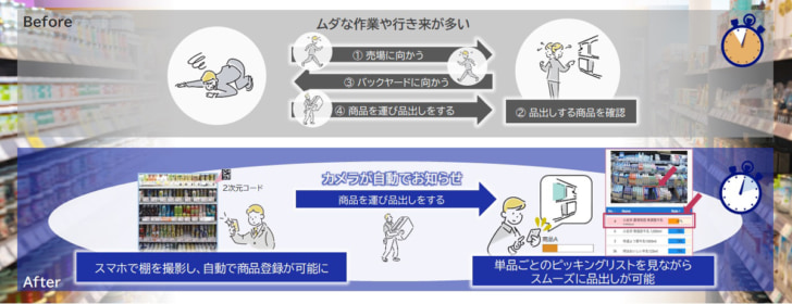 NEC棚定点観測サービス