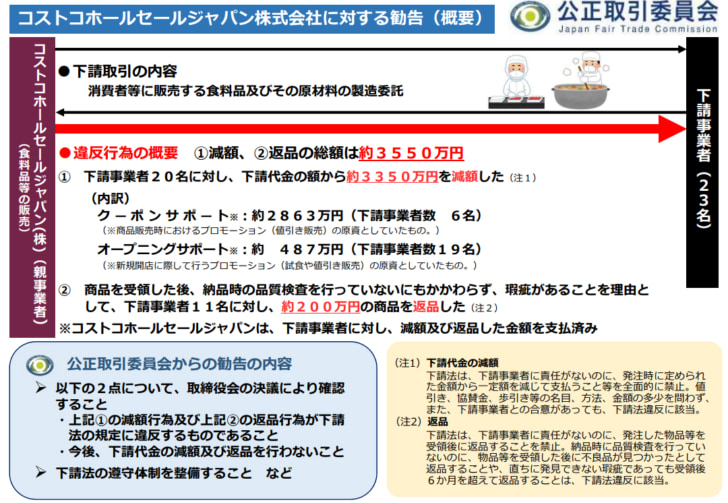 コストコに下請代金減額で勧告