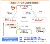 デリシア／移動スーパーとくし丸が長野県「小川村」で運行開始