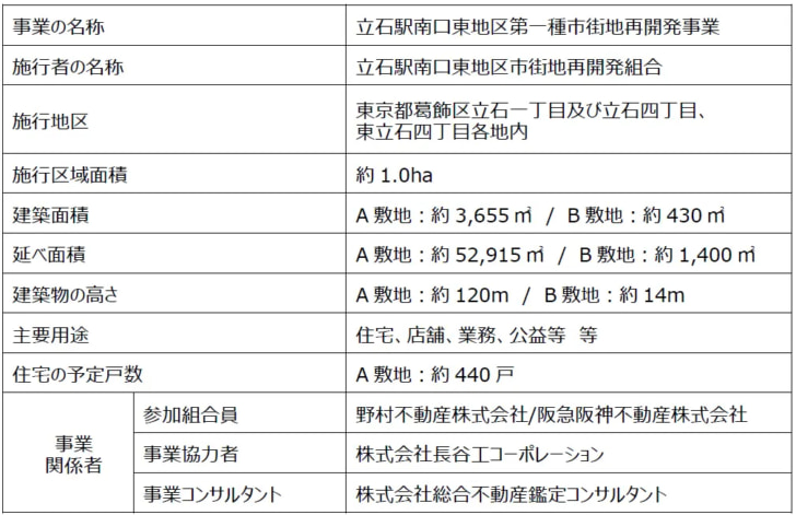 計画概要