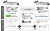 三井不動産／ECブランドの出店から物流まで支援するプラットフォーム提供