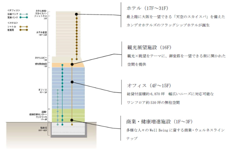 大阪堂島浜タワー