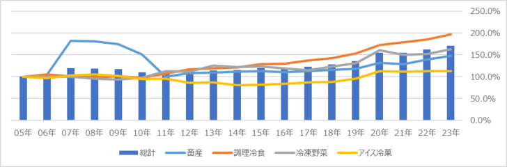 日本生活協同組合連合会