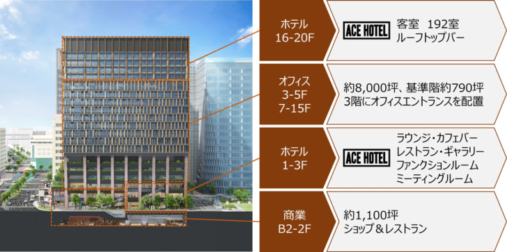 施設構成