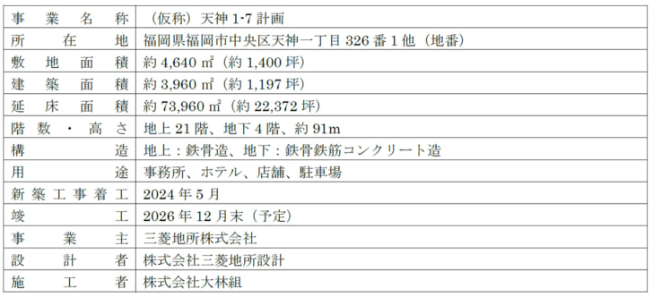 施設概要