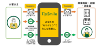 JR東日本／従業員や店舗にチップを送るサービス、10月までに全国20施設で導入