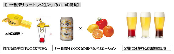 「一番搾り ツートン＜生＞」の3つの特徴