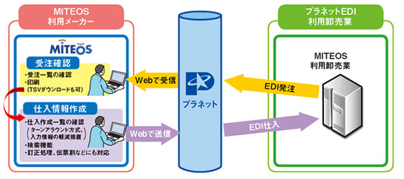 ミテオス 利用イメージ