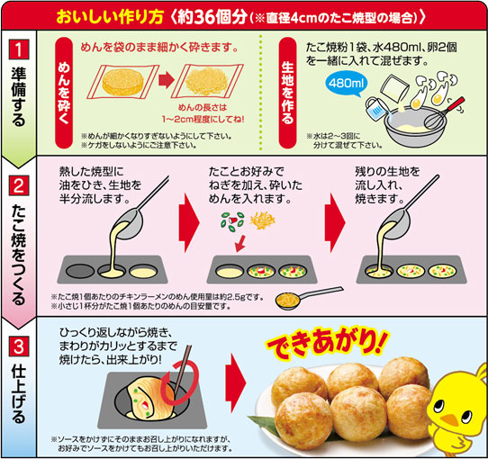 調理方法