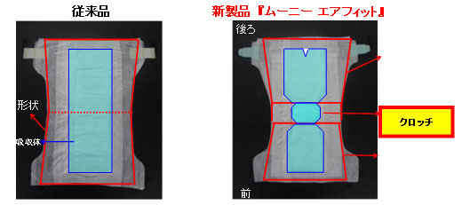 従来品と新製品の比較