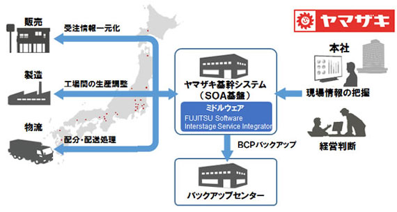 システム概要