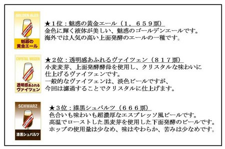 選抜3候補