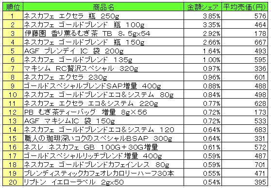 嗜好飲料　2013年8月26日～9月1日ランキング