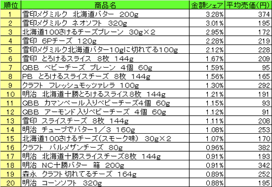 20130917pos_milk_product