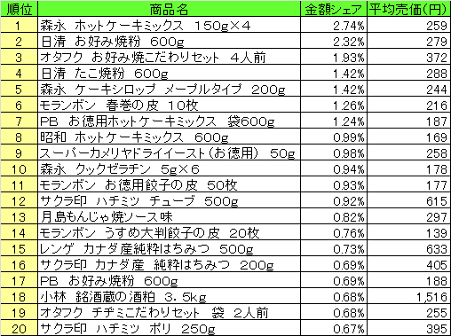 20130918pos_homemaking