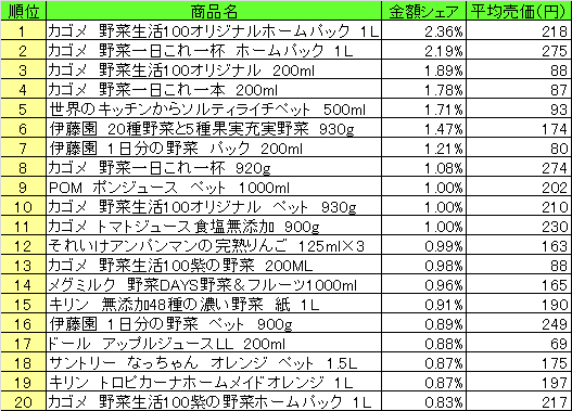 20130920pos_fruit_beverage