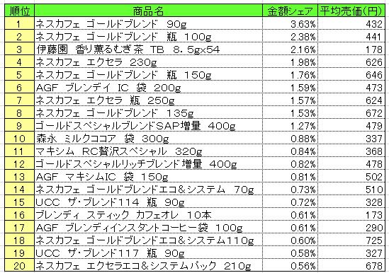 嗜好飲料　2013年9月23～29日ランキング