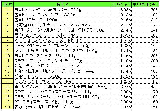乳製品　2013年9月23日～29日ランキング