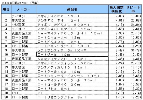 目薬　2013年9～11月ランキング