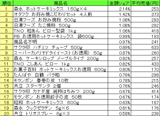 20131227POS_homemaking
