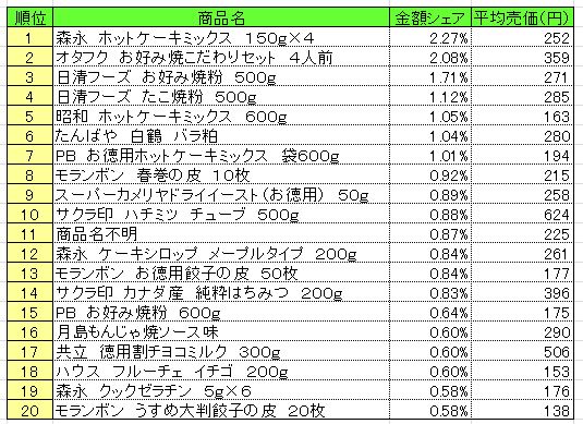 20140210POS_homemaking