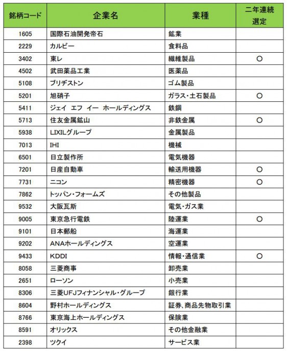 選定企業一覧（26銘柄）