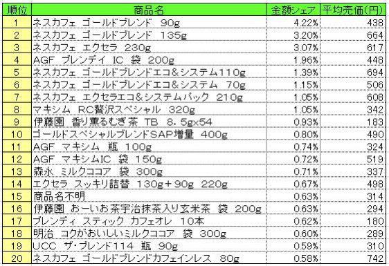 20140324POS_coffee