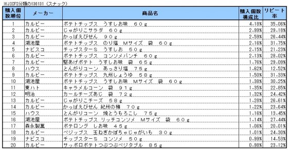 20140423POS_snack