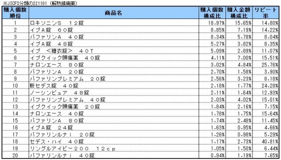 解熱鎮痛薬　2014年5～7月ランキング(購入個数順）