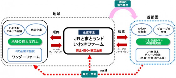 事業スキームの概念図