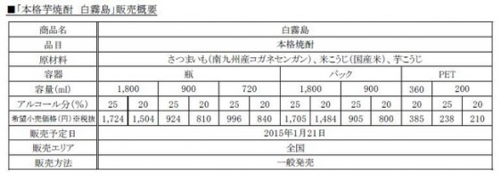 商品概要