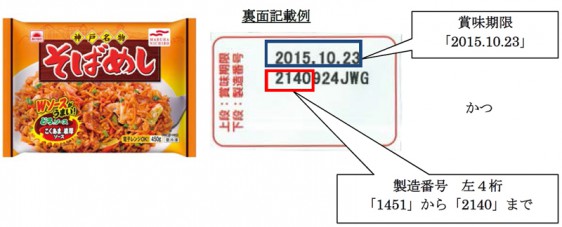 対象商品、裏面記載例