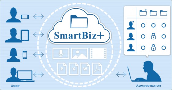 SmartBiz+システムイメージ