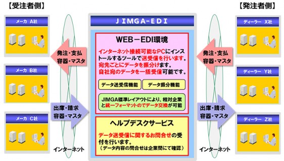 JIMGA-EDIの概要図
