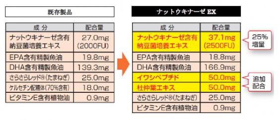 主な配合成分